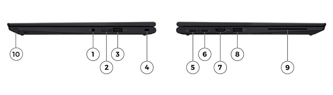 thinkpad x13 yoga gen 3 intel 13 weight